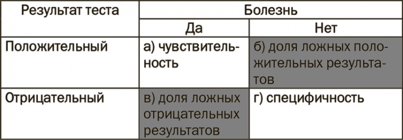 Иллюстрация к книге — Понимать риски. Как выбирать правильный курс [i_032.jpg]