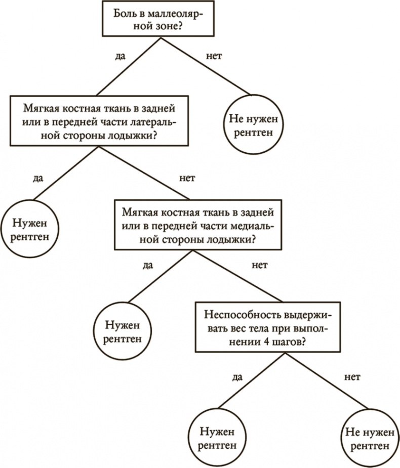 Иллюстрация к книге — Понимать риски. Как выбирать правильный курс [i_035.jpg]