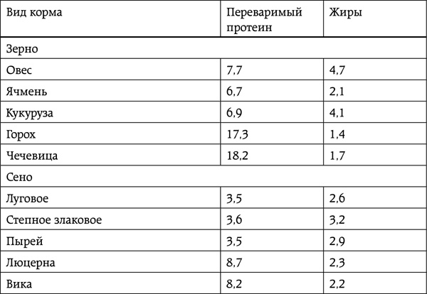 Иллюстрация к книге — Энциклопедия умного сыроедения. Здоровое питание XXI века [tab10.jpg]