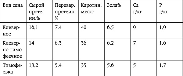 Иллюстрация к книге — Энциклопедия умного сыроедения. Здоровое питание XXI века [tab12.jpg]