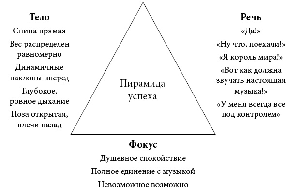 Иллюстрация к книге — Музыка мозга. Правила гармоничного развития [i_005.jpg]