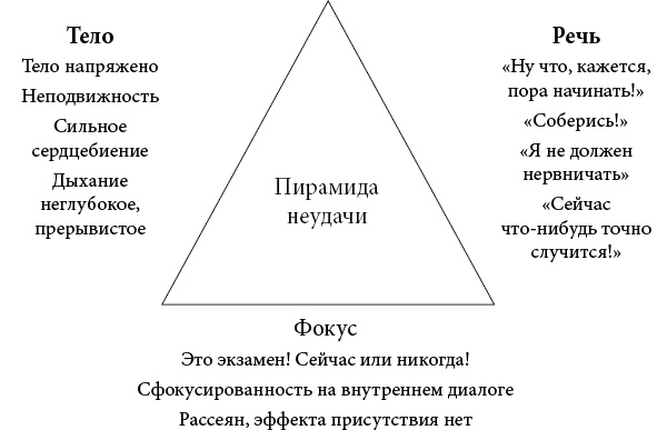 Иллюстрация к книге — Музыка мозга. Правила гармоничного развития [i_006.jpg]