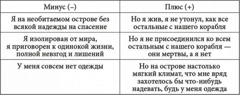 Иллюстрация к книге — Музыка мозга. Правила гармоничного развития [i_008.jpg]
