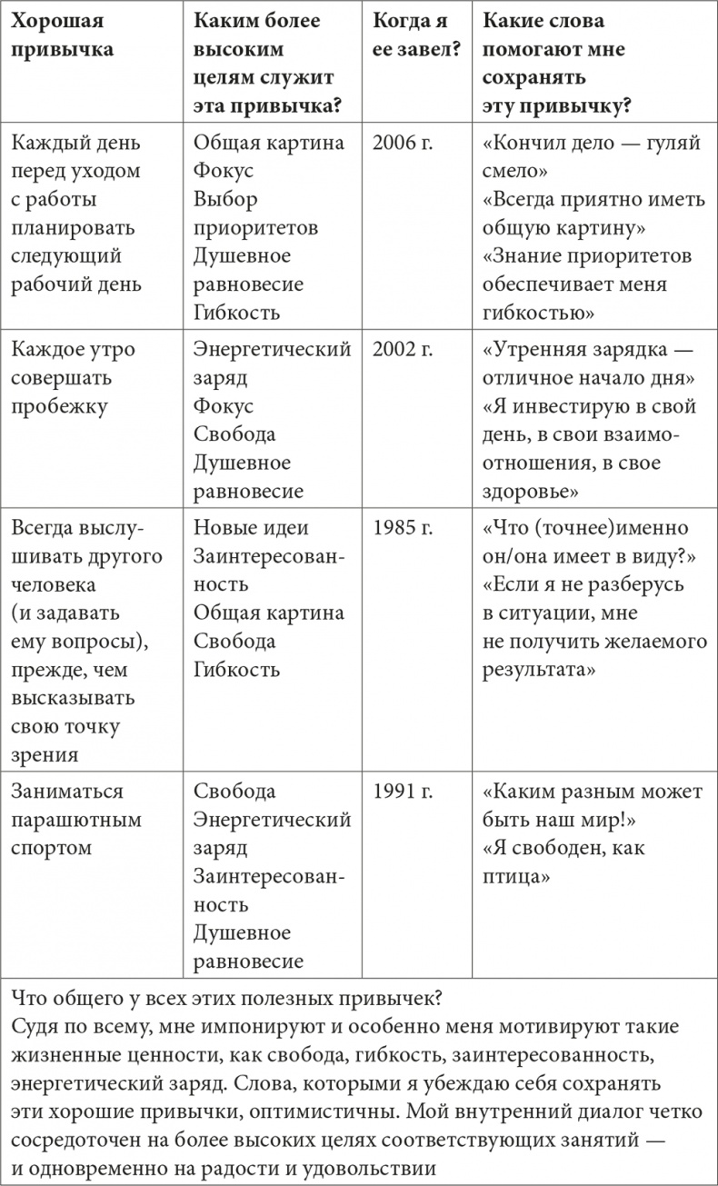 Иллюстрация к книге — Музыка мозга. Правила гармоничного развития [i_012.jpg]