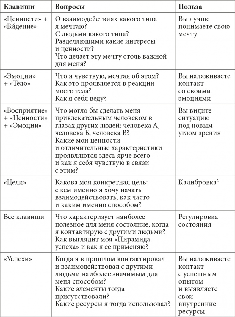 Иллюстрация к книге — Музыка мозга. Правила гармоничного развития [i_013.jpg]