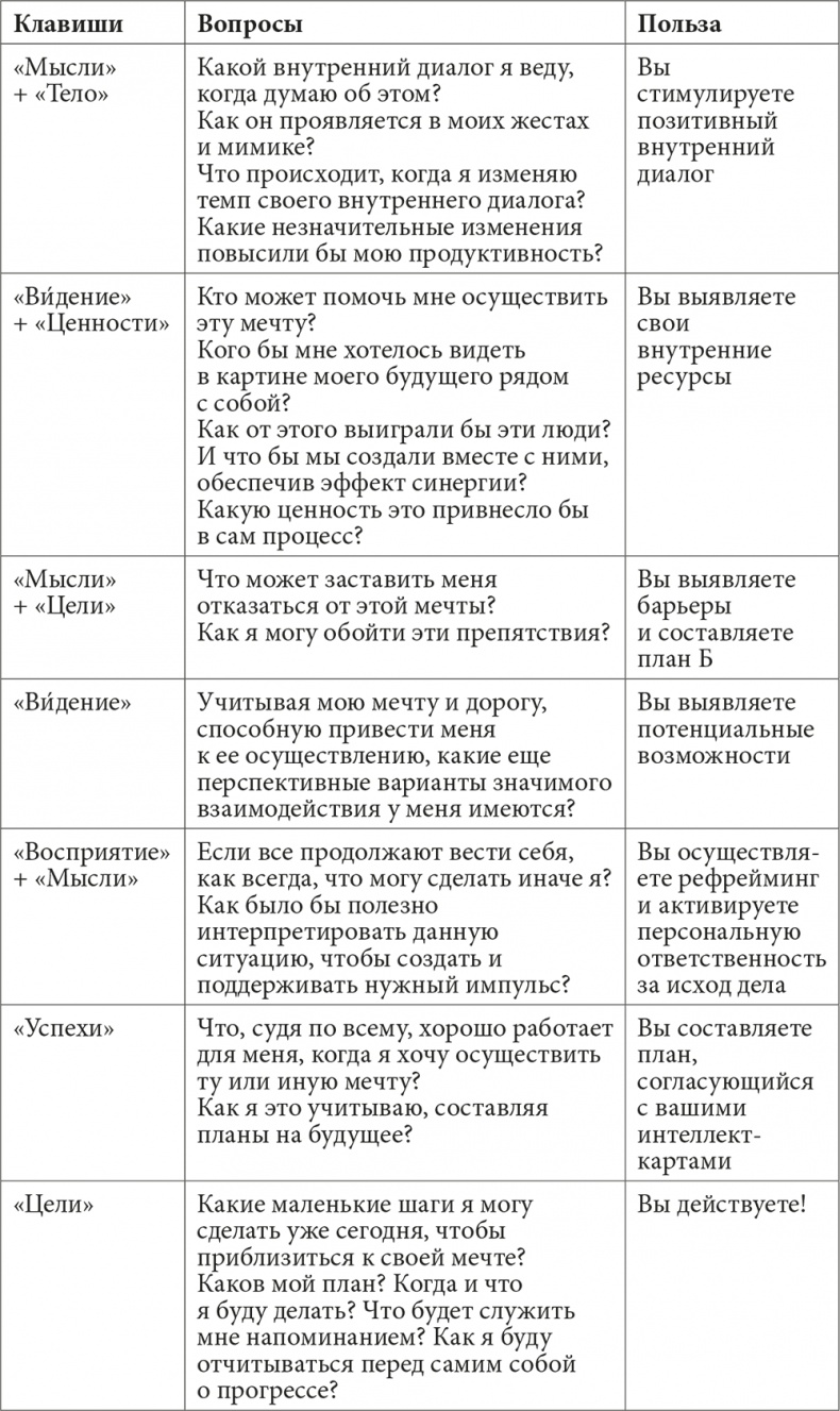 Иллюстрация к книге — Музыка мозга. Правила гармоничного развития [i_014.jpg]