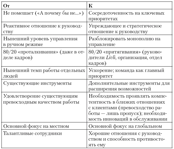 Иллюстрация к книге — Сила парадокса. Лучшие бизнес-решения на стыке противоречивых идей [i_011.jpg]
