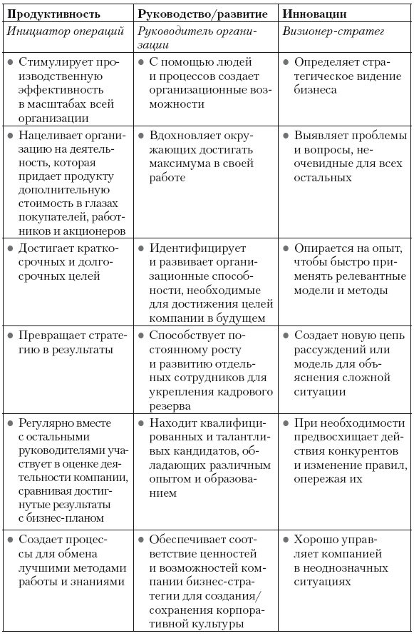 Иллюстрация к книге — Сила парадокса. Лучшие бизнес-решения на стыке противоречивых идей [i_019.jpg]