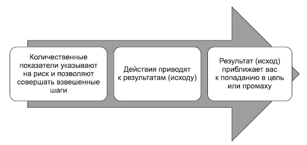 Иллюстрация к книге — Сила парадокса. Лучшие бизнес-решения на стыке противоречивых идей [i_040.jpg]