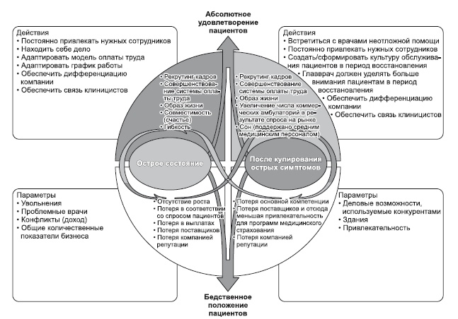 Иллюстрация к книге — Сила парадокса. Лучшие бизнес-решения на стыке противоречивых идей [i_042.jpg]