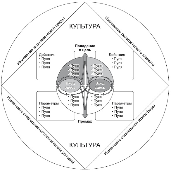 Иллюстрация к книге — Сила парадокса. Лучшие бизнес-решения на стыке противоречивых идей [i_044.jpg]