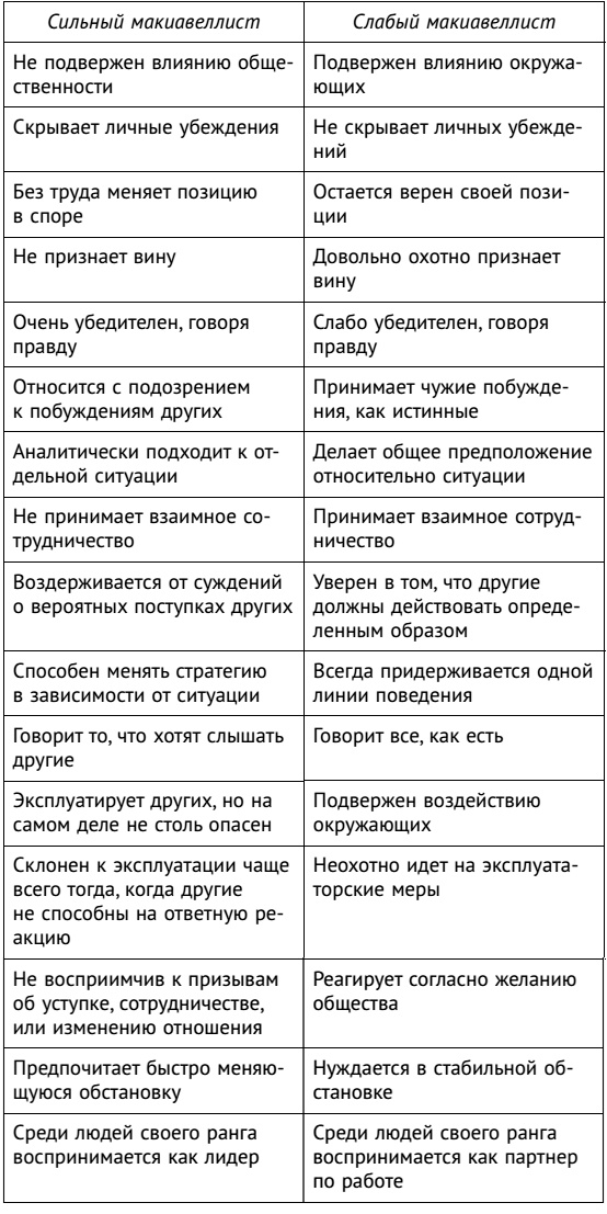 Большая книга убеждения и манипулирования: приемы воздействия - скрытого и явного