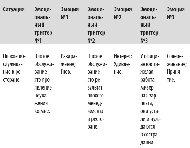 Иллюстрация к книге — Психология эмоций: чувства под контролем [i_005.jpg]