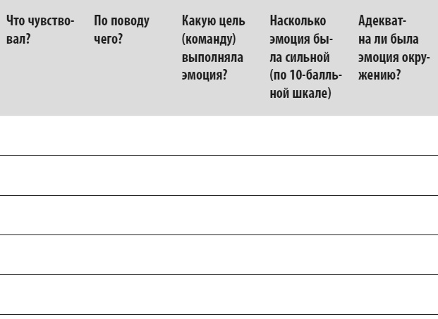 Иллюстрация к книге — Психология эмоций: чувства под контролем [i_007.jpg]