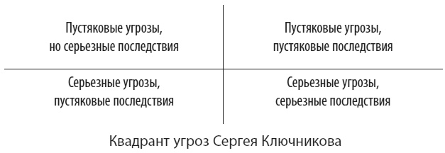 Иллюстрация к книге — Психология эмоций: чувства под контролем [i_016.jpg]