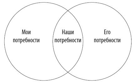 Иллюстрация к книге — Психология эмоций: чувства под контролем [i_019.jpg]