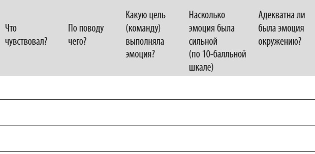 Иллюстрация к книге — Психология эмоций: чувства под контролем [i_022.jpg]