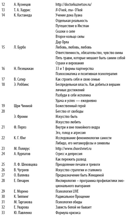 Иллюстрация к книге — Психология эмоций: чувства под контролем [i_024.jpg]