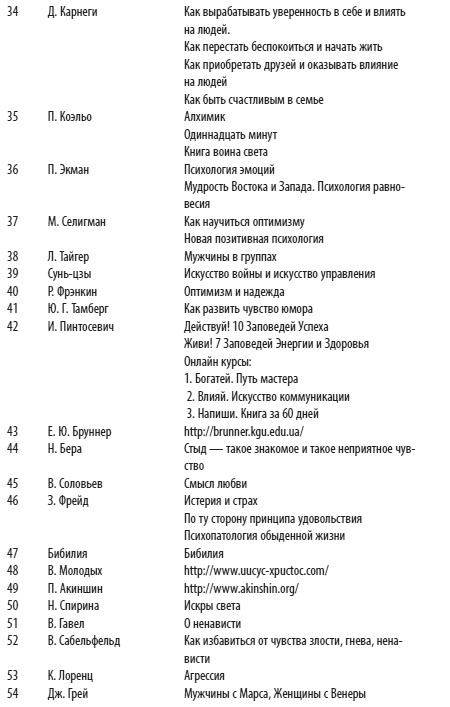 Иллюстрация к книге — Психология эмоций: чувства под контролем [i_025.jpg]
