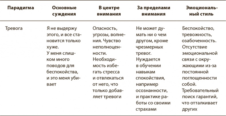 Психология вредных привычек
