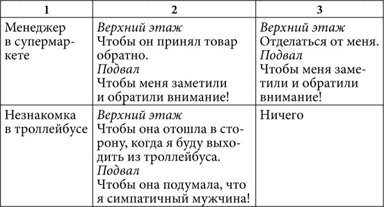Иллюстрация к книге — Практическая психология, или Как подобрать ключик к любому человеку. 1000 подсказок на все случаи жизни [i_005.jpg]