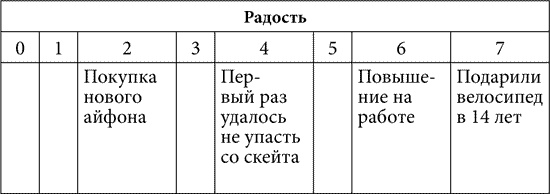 Иллюстрация к книге — Практическая психология, или Как подобрать ключик к любому человеку. 1000 подсказок на все случаи жизни [i_026.jpg]