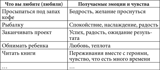 Иллюстрация к книге — Практическая психология, или Как подобрать ключик к любому человеку. 1000 подсказок на все случаи жизни [i_027.jpg]
