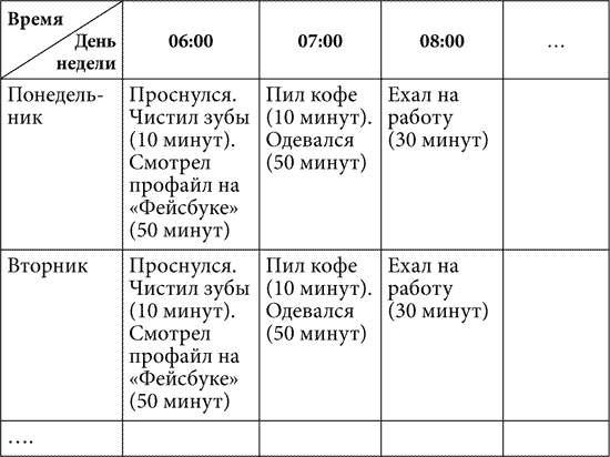 Иллюстрация к книге — Практическая психология, или Как подобрать ключик к любому человеку. 1000 подсказок на все случаи жизни [i_028.jpg]