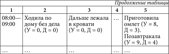 Иллюстрация к книге — Практическая психология, или Как подобрать ключик к любому человеку. 1000 подсказок на все случаи жизни [i_038.jpg]