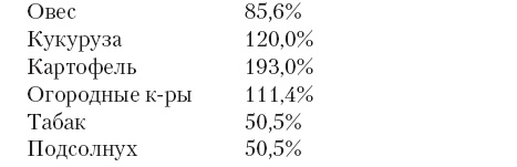 Иллюстрация к книге — Три года революции и гражданской войн [i_003.jpg]