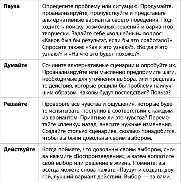 Иллюстрация к книге — Нажми на кнопку &quot;Пауза&quot;. Уникальная методика управления собственной жизнью [tab286.jpg]
