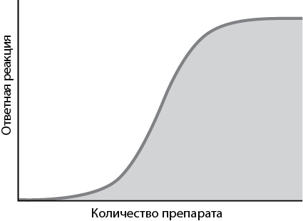 Иллюстрация к книге — Эффект плато. Как преодолеть застой и двигаться дальше [i_002.jpg]
