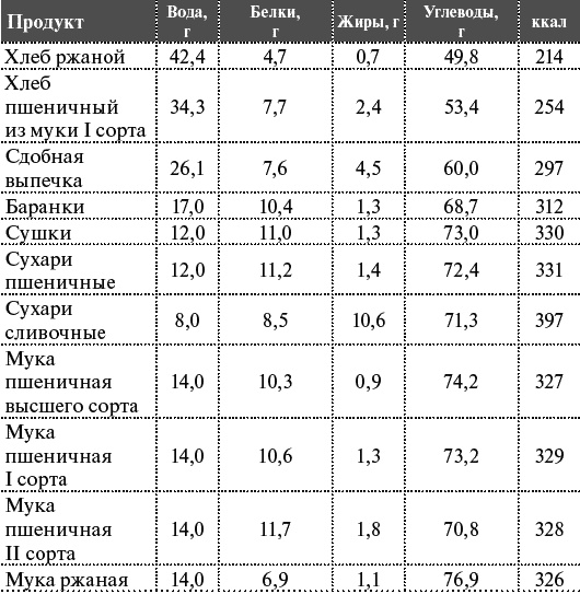 Как я похудела на 55 кг без диет