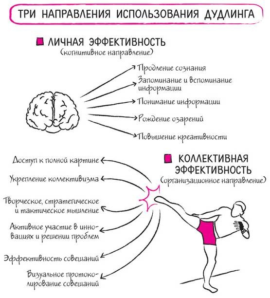 Иллюстрация к книге — Дудлинг для творческих людей [i_018.jpg]