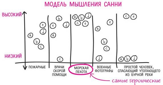 Иллюстрация к книге — Дудлинг для творческих людей [i_028.jpg]