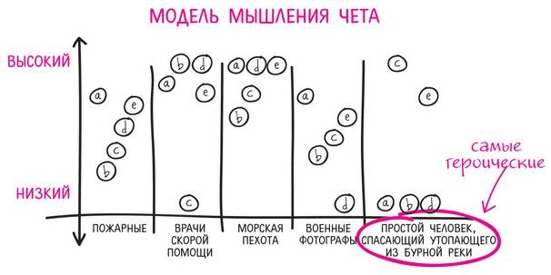 Иллюстрация к книге — Дудлинг для творческих людей [i_029.jpg]