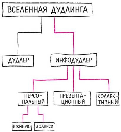 Иллюстрация к книге — Дудлинг для творческих людей [i_044.jpg]