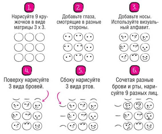 Иллюстрация к книге — Дудлинг для творческих людей [i_071.jpg]