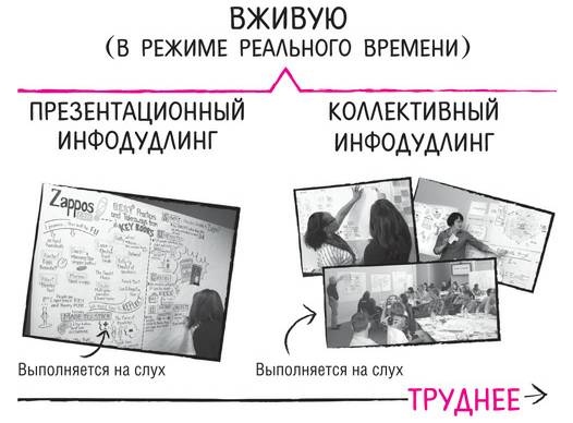 Иллюстрация к книге — Дудлинг для творческих людей [i_082.jpg]