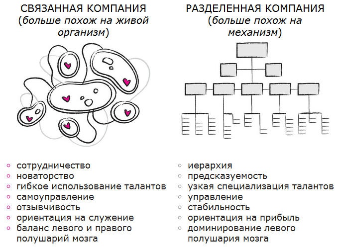 Иллюстрация к книге — Дудлинг для творческих людей [i_148.jpg]