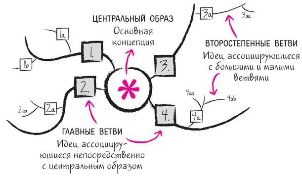 Иллюстрация к книге — Дудлинг для творческих людей [i_171.jpg]