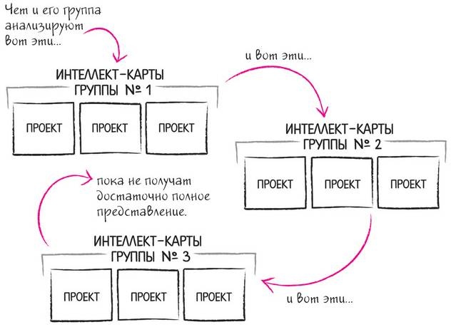 Иллюстрация к книге — Дудлинг для творческих людей [i_178.jpg]