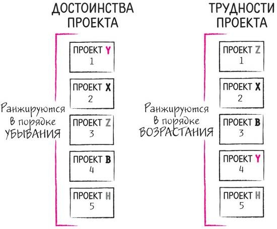 Иллюстрация к книге — Дудлинг для творческих людей [i_182.jpg]