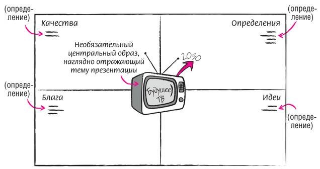 Иллюстрация к книге — Дудлинг для творческих людей [i_193.jpg]