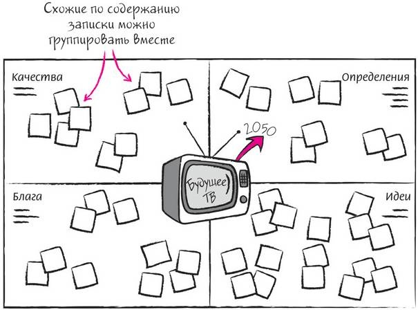 Иллюстрация к книге — Дудлинг для творческих людей [i_194.jpg]