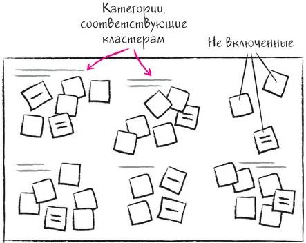 Иллюстрация к книге — Дудлинг для творческих людей [i_211.jpg]