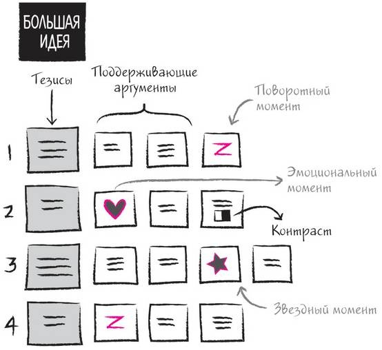 Иллюстрация к книге — Дудлинг для творческих людей [i_222.jpg]
