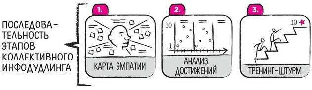 Иллюстрация к книге — Дудлинг для творческих людей [i_231.jpg]
