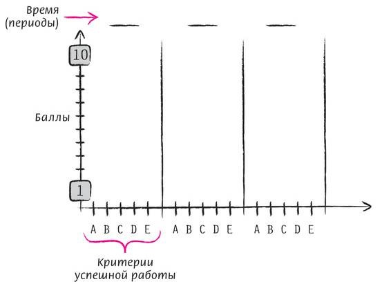 Иллюстрация к книге — Дудлинг для творческих людей [i_234.jpg]