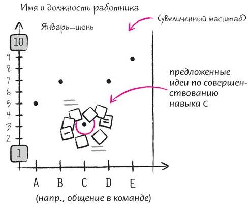 Иллюстрация к книге — Дудлинг для творческих людей [i_236.jpg]